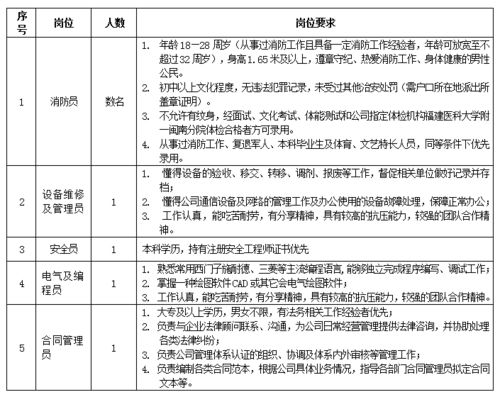 速看 招人啦 后龍復工企業線上招聘信息